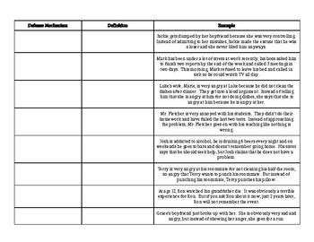 Defense Mechanisms Worksheet by Sierra Social Studies Resources | TPT