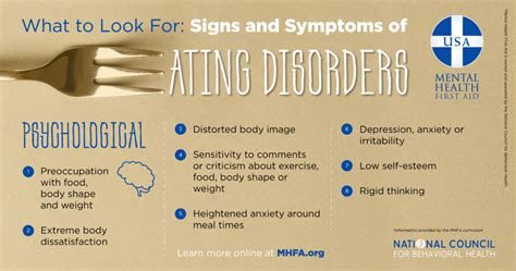 How to Help Someone with an Eating Disorder « Mental Health First Aid