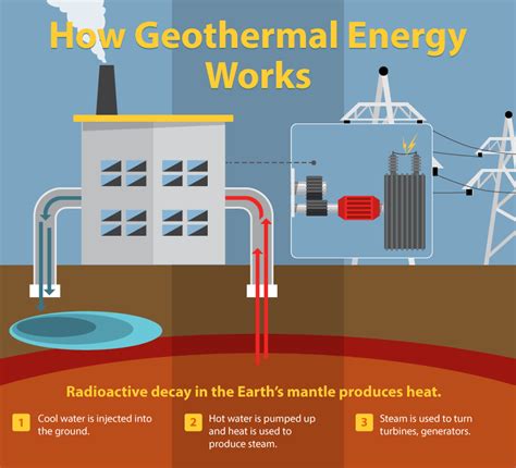 Understanding Alternative Energies | Geothermal energy and Alternative energy