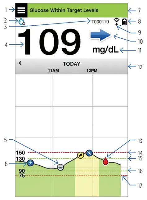 CGM System Includes a Sensor User Guideeversense XL