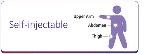 Benefits of Weight-Loss Medications | Saxenda® (liraglutide) injection 3mg