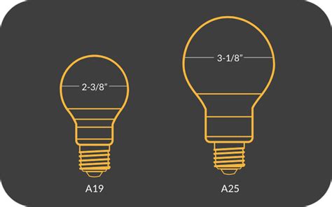 Different Light Bulb Sizes, Shapes and Codes | Light Bulb Size Chart - ElectronicsHub USA