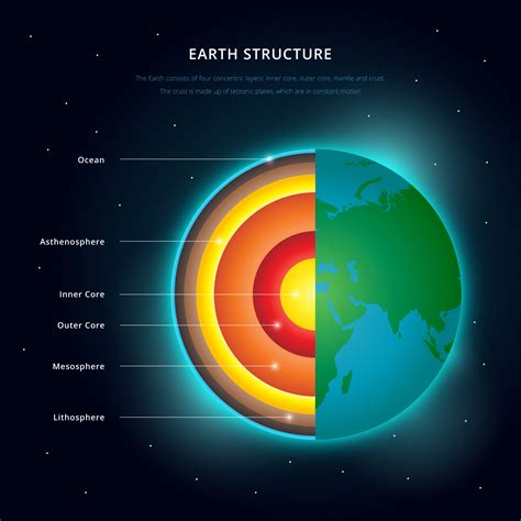 Earths Layers Diagram