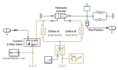 Hydraulic Actuator Configured for HIL Testing - MATLAB & Simulink ...