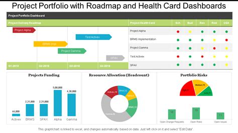 Top 10 Portfolio Roadmap Templates with Samples and Examples