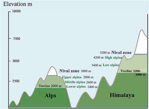 Zonation Case Studies - Ecological Limits - Climate Policy Watcher