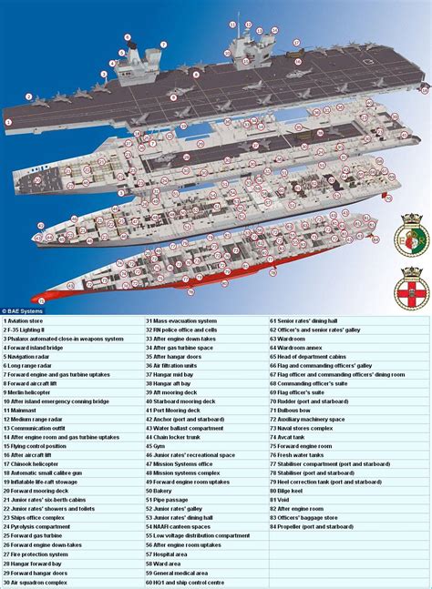 HMS Queen Elizabeth aircraft carrier UK