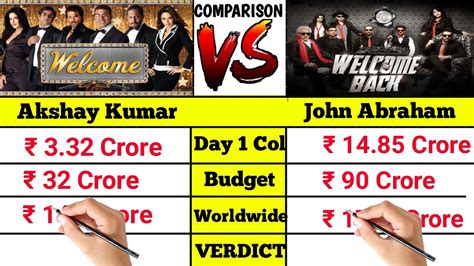 Welcome movie vs Welcome Back movie box office collection comparison।। - YouTube