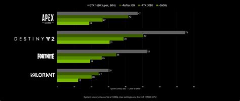 reflex-low-latency-platform