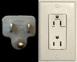 Types of 220 Outlets - Networx