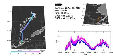 What a Saildrone Measures | ITAE