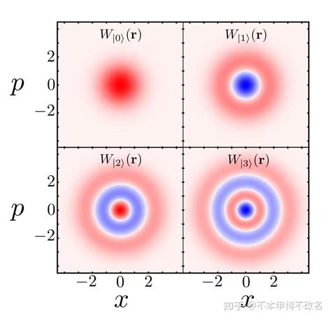 浅谈量子光学3（之前内容可看以前的文章） - 知乎