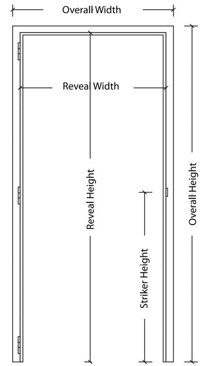 Door Size, Reveal Size, Overall Size… – Surefab Doors & Frames