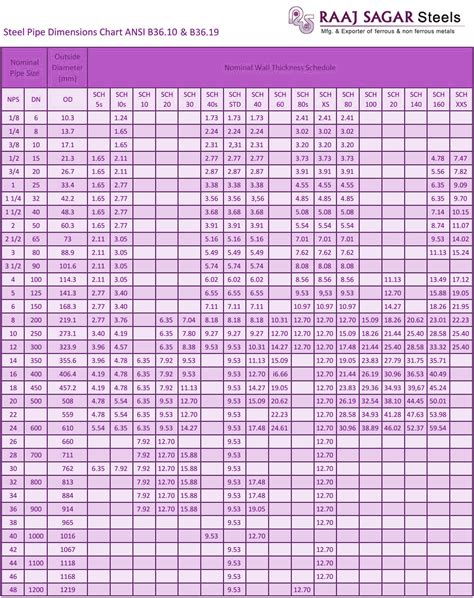 SS PIPE WEIGHT, ANSI Pipe SS Pipe Schedule Chart Metric, 41% OFF