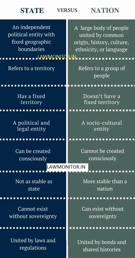 Differences Between State and Government, Society or Nation – Political Science Notes – Law Monitor