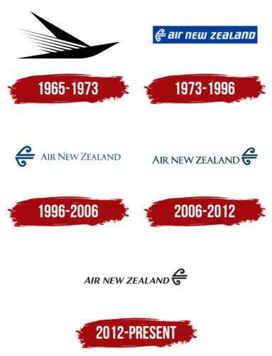 Air New Zealand Logo, symbol, meaning, history, PNG, brand