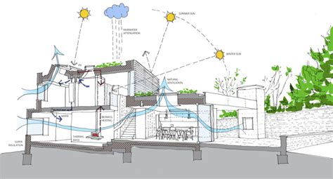 8 Powerful Passive Design Strategies And How They Are Proving Helpful | Archiroots