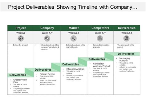 Project Deliverables Showing Timeline With Company Market And Competitors | Template ...