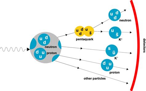 The rise and fall of the pentaquark | symmetry magazine