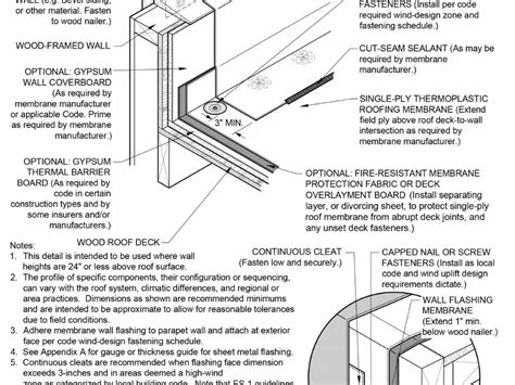 Low, Wood-Framed Parapet Wall Flashing | Building Enclosure