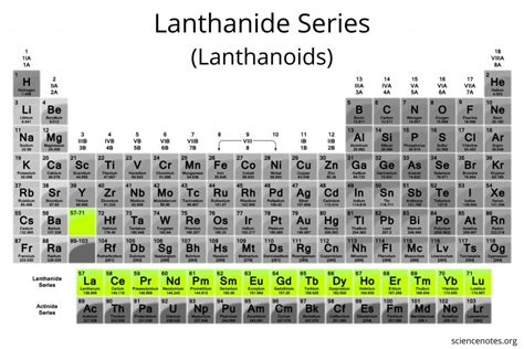 Lanthanides Facts (Lanthanoids)