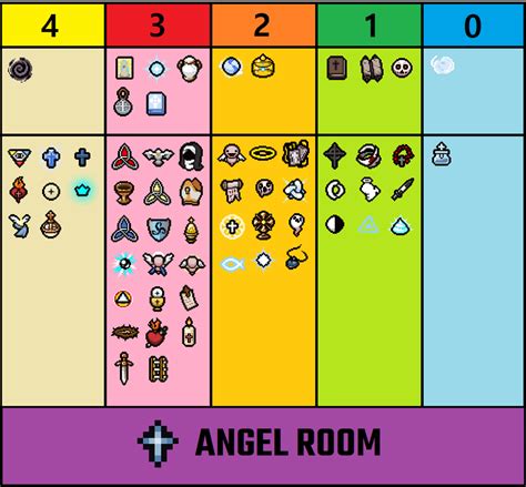 Binding of Isaac: Rebirth ~Repentance~ Angel Room Item Quality Table : bindingofisaac