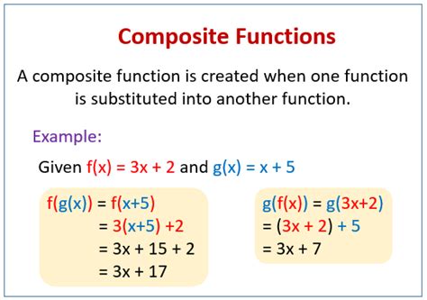 Composite Functions (solutions, examples, videos)