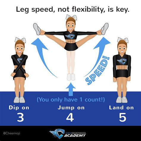 Cheer jump tips for toe touch: leg speed, not flexibility, is key! | Cheer routines ...