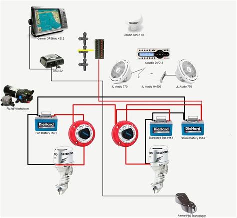 Boat Wiring Diagram Dual Battery