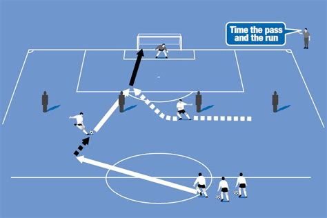 Strikers' movement - Advanced Football & Soccer Training Drills ...