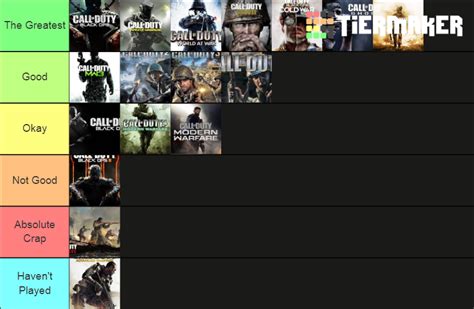 Call Of Duty Campaigns (2003-2021) Tier List (Community Rankings ...