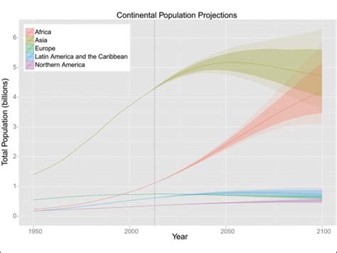 New projection shows human population could reach 12 billion by 2100 ...