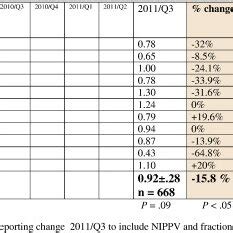 Cross-sectional analysis of VDR: reported as VDR = ventilator duration ...