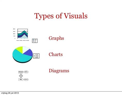 Presentations: Visual aids