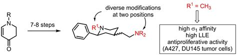 Synthesis of Aminoethyl‐Substituted Piperidine Derivatives as σ1 Receptor Ligands with ...