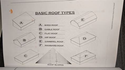 Roof Types Diagram | Quizlet