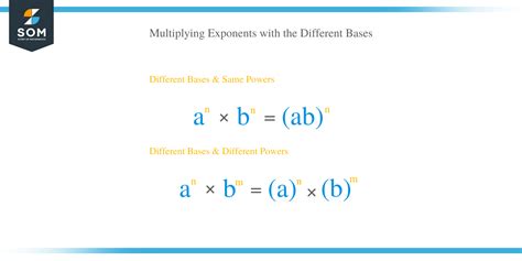 Multiplying Exponents – Explanation & Examples