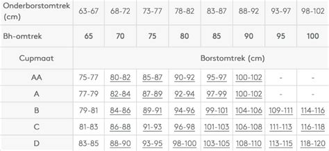 Bh maat berekenen – bhmaat calculator