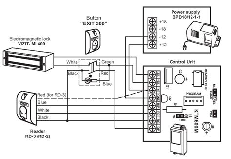 Lenel Hardware Installation Guide