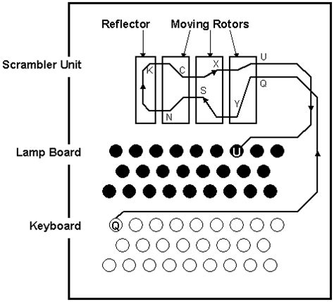 Enigma and a way to its decryption