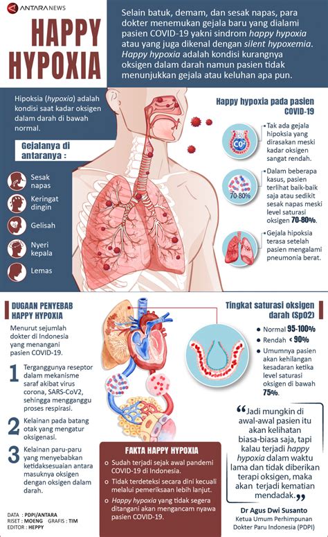 Happy Hypoxia / It S The Covid 19 Silent Killer What Is Happy Hypoxia ...