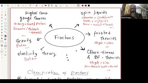 Fracton topological order in the continuum - YouTube