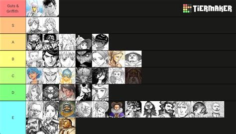 Berserk Characters Manga Tier List Community Rankings Tiermaker | My XXX Hot Girl