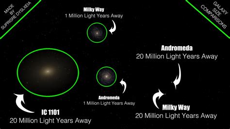Galaxy Size Comparisons: IC 1101 at 20 mly (Million Light Years) distance vs Andromeda & Milky ...