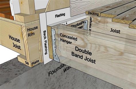 Learn how to properly install a waterproof deck ledger board using flashing and fasteners. Check ...