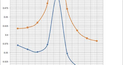 SBMP Mech. Engg. Ebook, Notes, Projects ( Part Time Students): Bernoulli's Theorem Graph