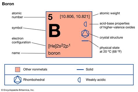 What Does B Stand for in Periodic Table - Yandel-well-Conrad