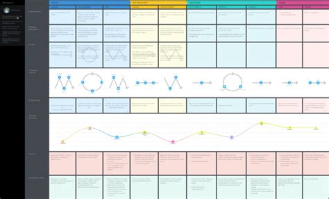 Employee Experience Journey Mapping Guide + Example + Template