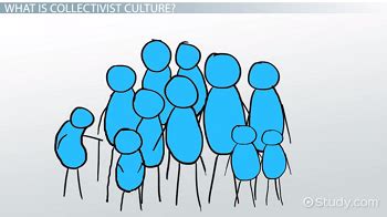 Collectivist Culture | Definition, Countries & Examples - Lesson ...