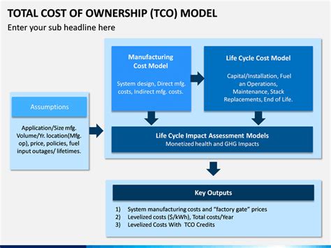 Total Cost of Ownership (TCO) Model PowerPoint Template | SketchBubble